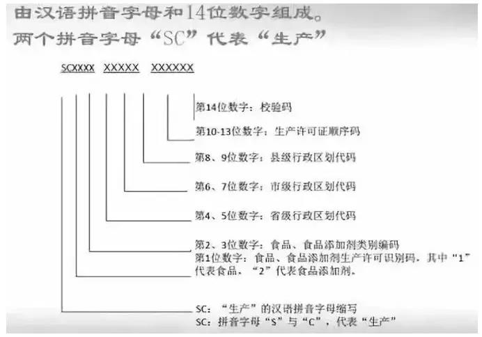 謝崗餐飲管理：食品標(biāo)簽上暗藏的5個(gè)神技能，你都懂嗎？