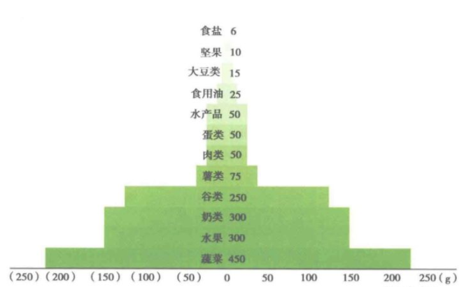 東莞膳食公司分享日常健康管理中，飲食管理需要注意哪些？